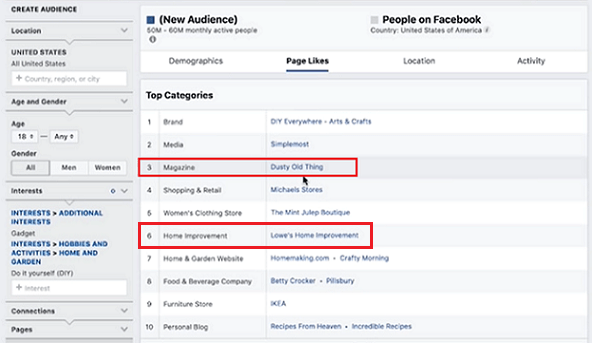 如何利用Facebook用户洞察来识别新用户