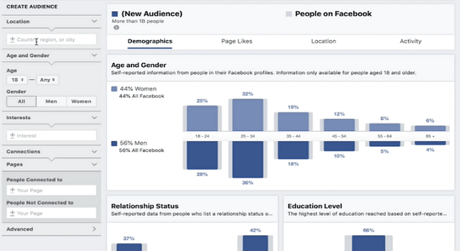 Use the Facebook Audience Insights tool to manage the demographics of your audience
