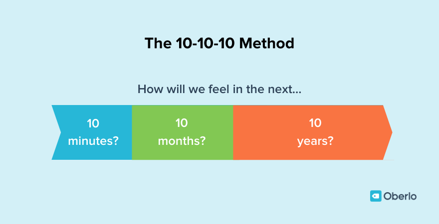 The 10-10-10 method