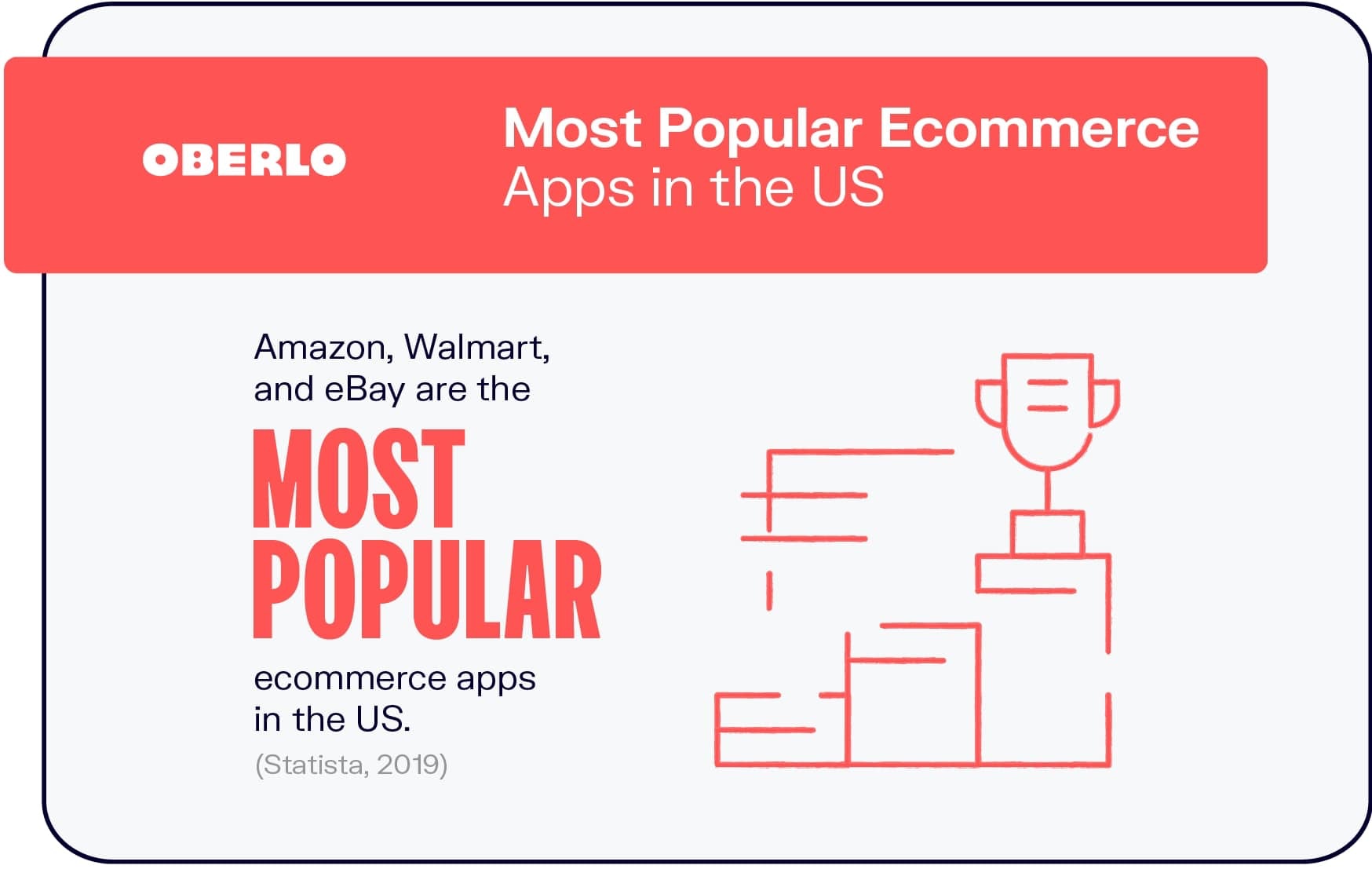 美国最受欢迎的电子商务应用程序