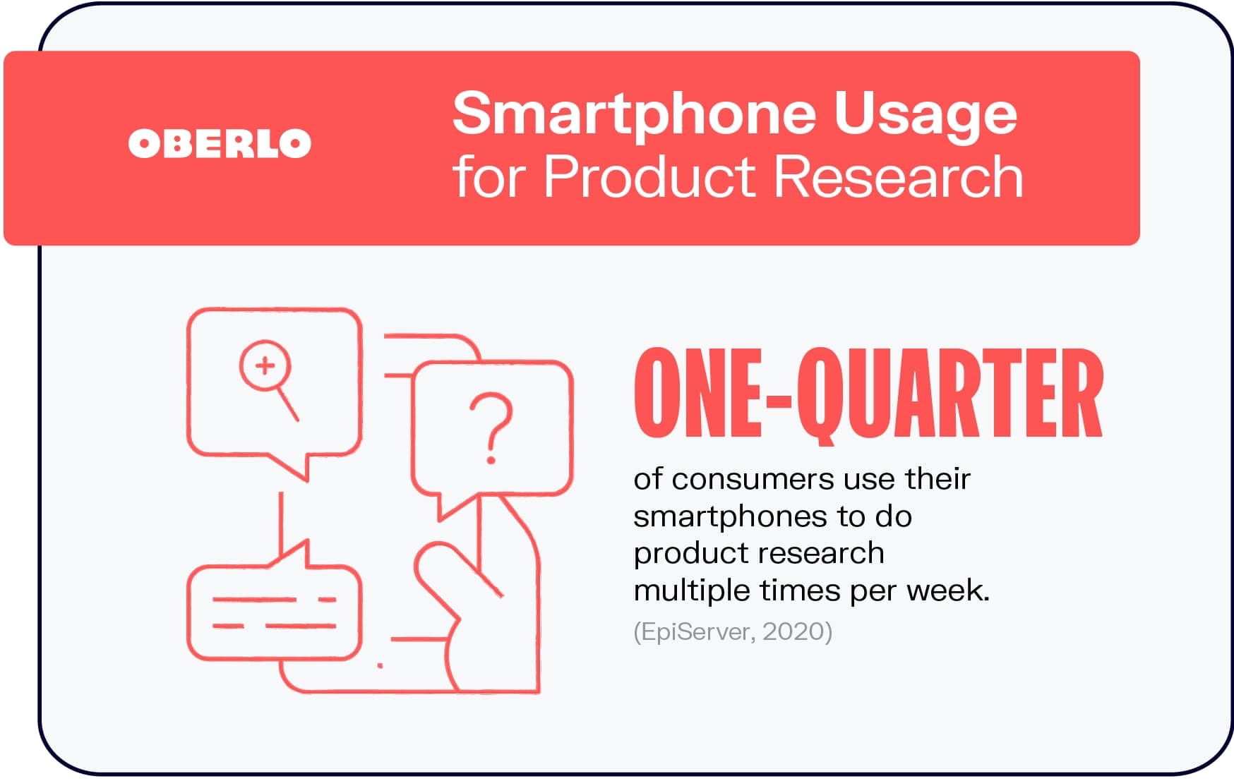 智能手机用于产品研究