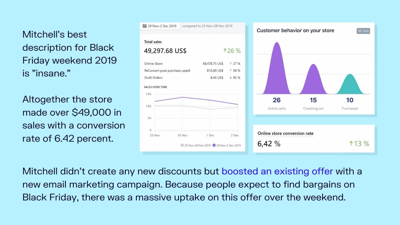 米切尔·桑德里奇BFCM