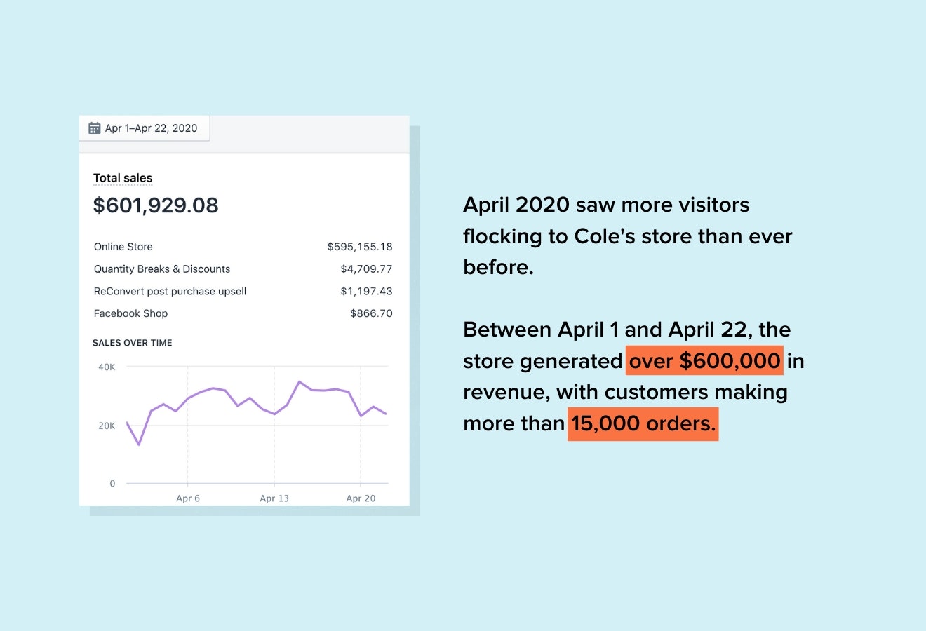 科尔·特纳2020年4月的拍卖会
