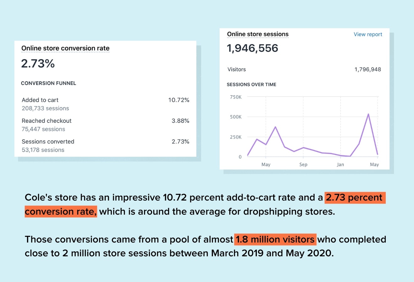 科尔·特纳仪表盘的转化率照片