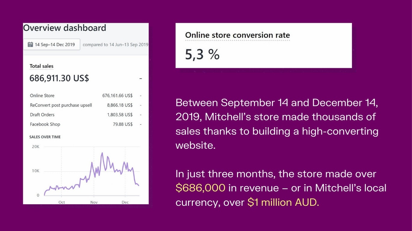 米切尔·桑德里奇的整体销售