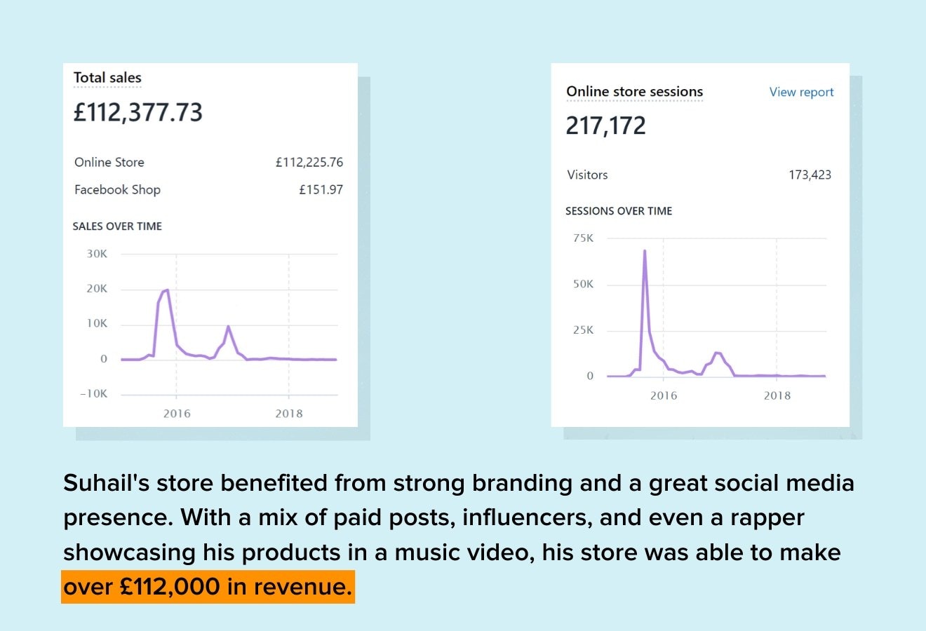 苏海尔的仪表盘销售