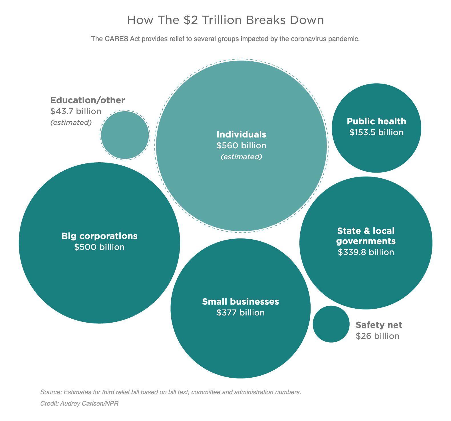 美国经济刺激计划