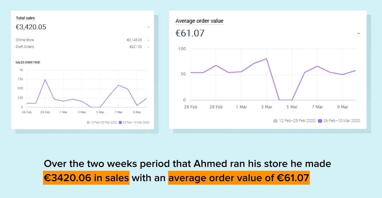 艾哈迈德10天商店结果