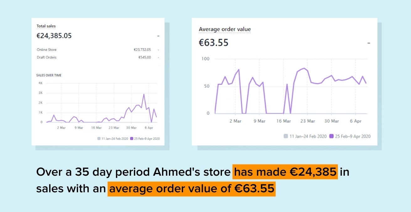 35天销售额和平均订单价值