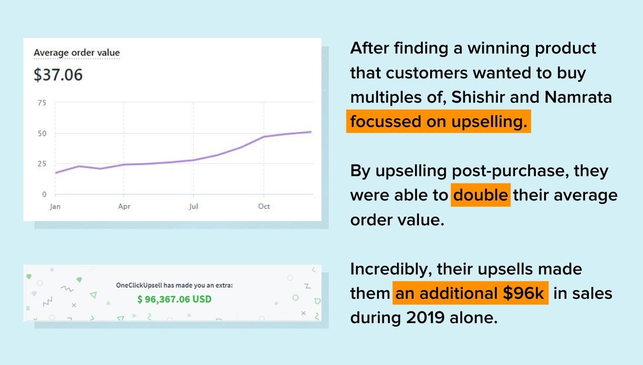 shishir和namrata的销售结果截图