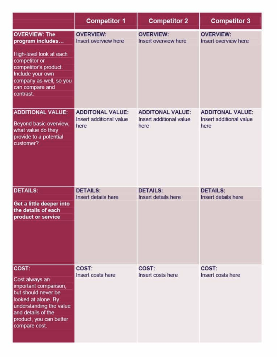 competitor analysis template