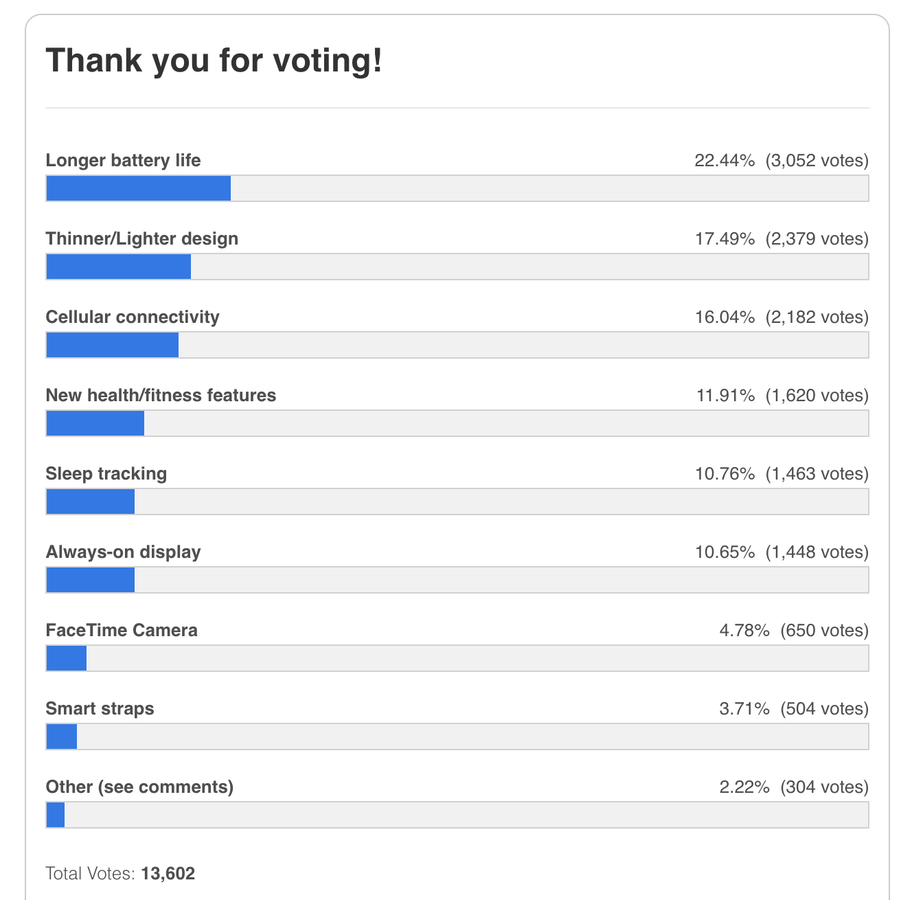 apple customer needs