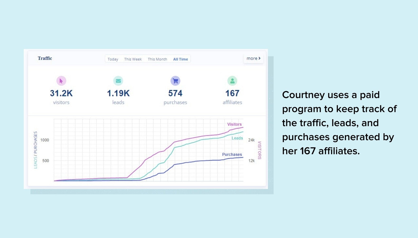 截图显示Finer和Dandy的附属计划结果