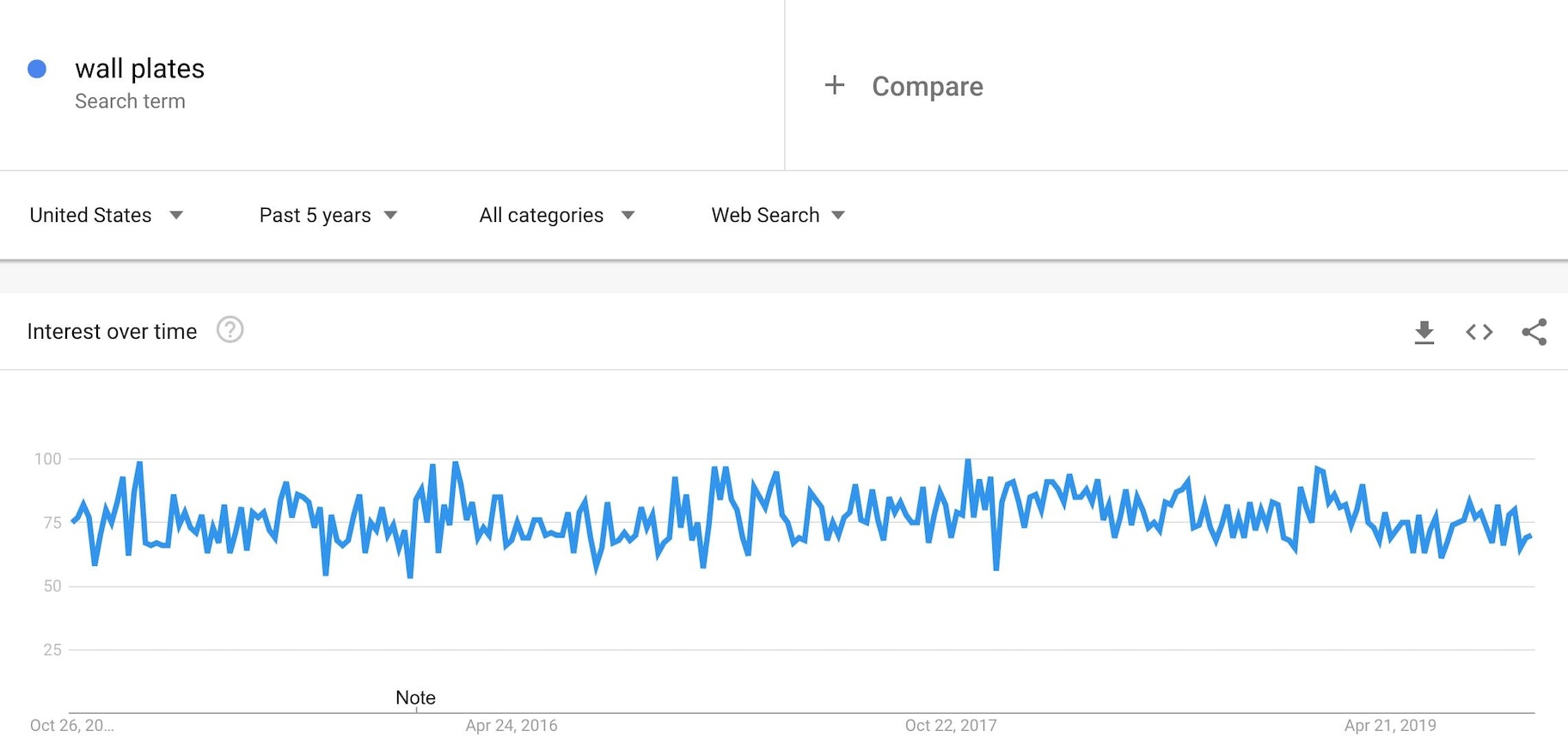 谷歌趋势上的墙板截图