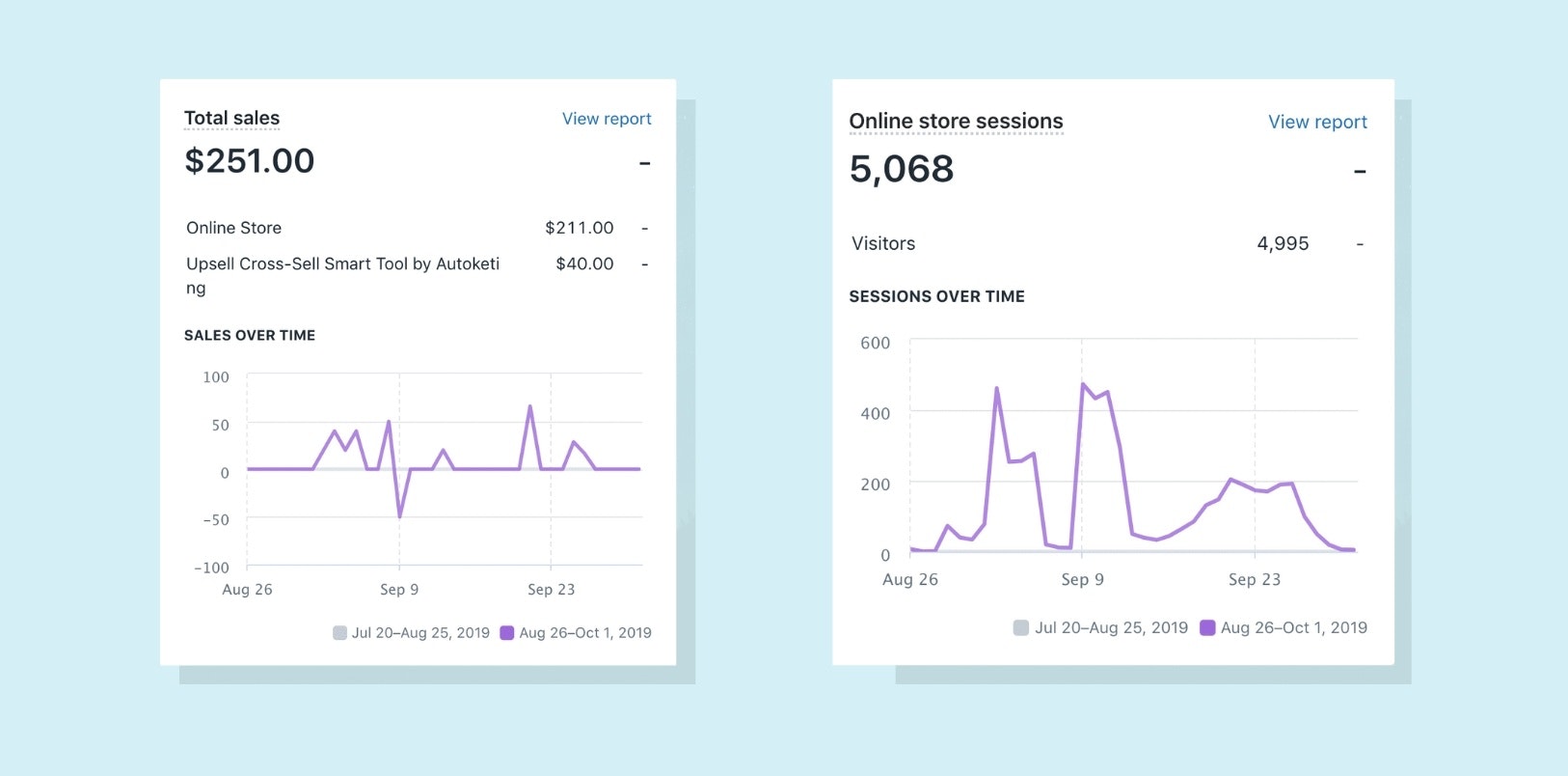 显示销售和会议的Shopify仪表板截图