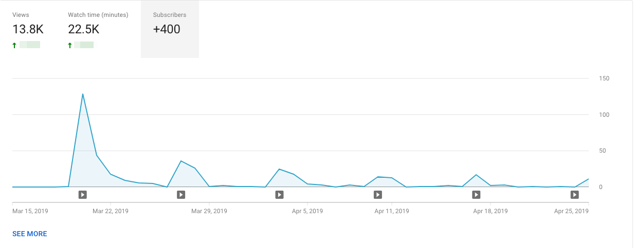 subscriber rate youtube