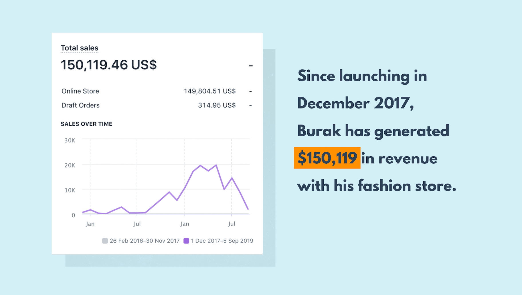 布拉克多根总收入