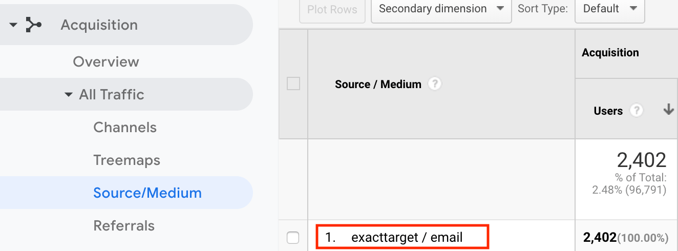 电子邮件营销来源-谷歌分析