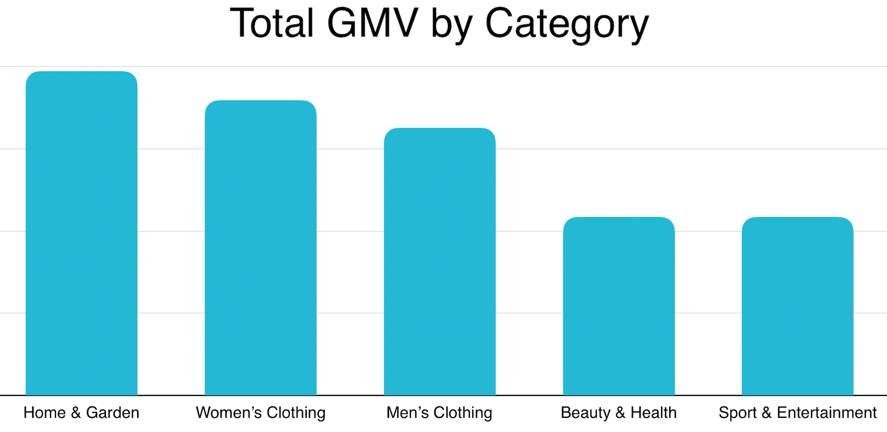 2019年利基瑞士市场的GMV