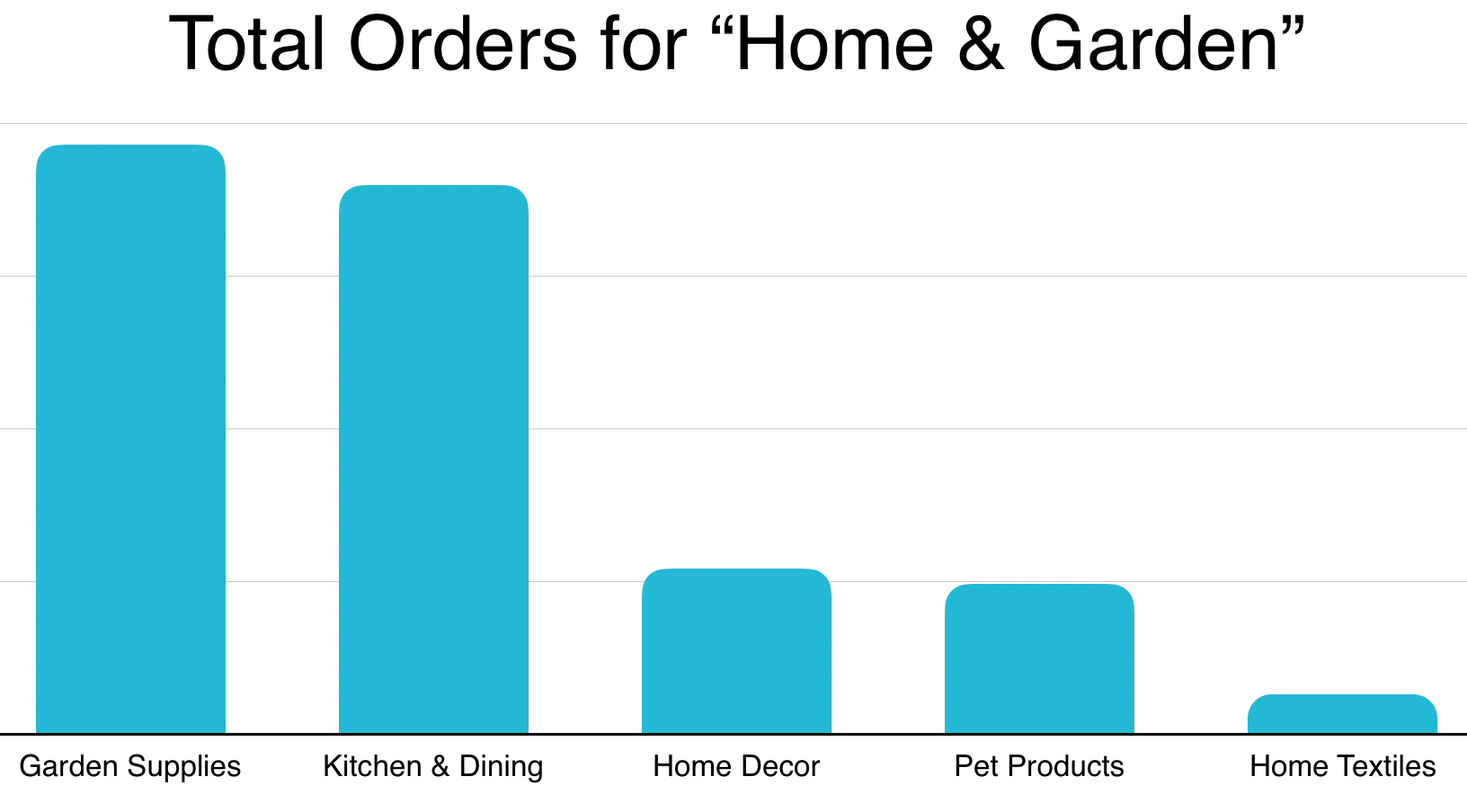 2019年巴西家庭和花园利基市场