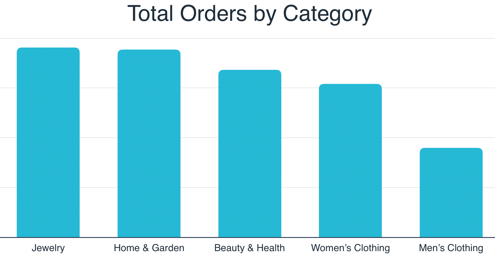 2019利基瑞士市场订单