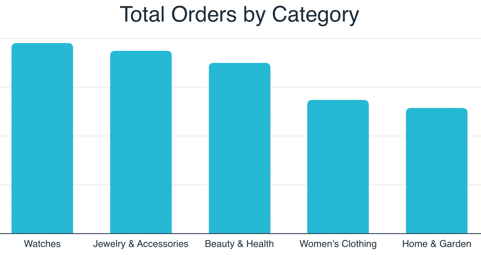 2019年利基西班牙市场订单