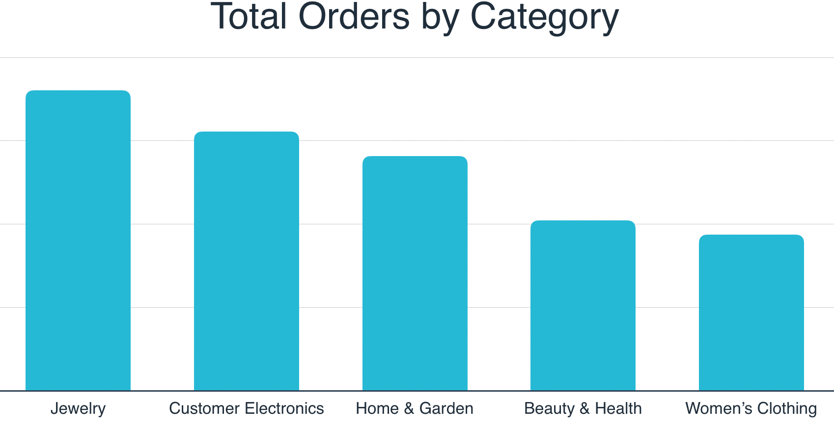 2019年利基意大利市场订单