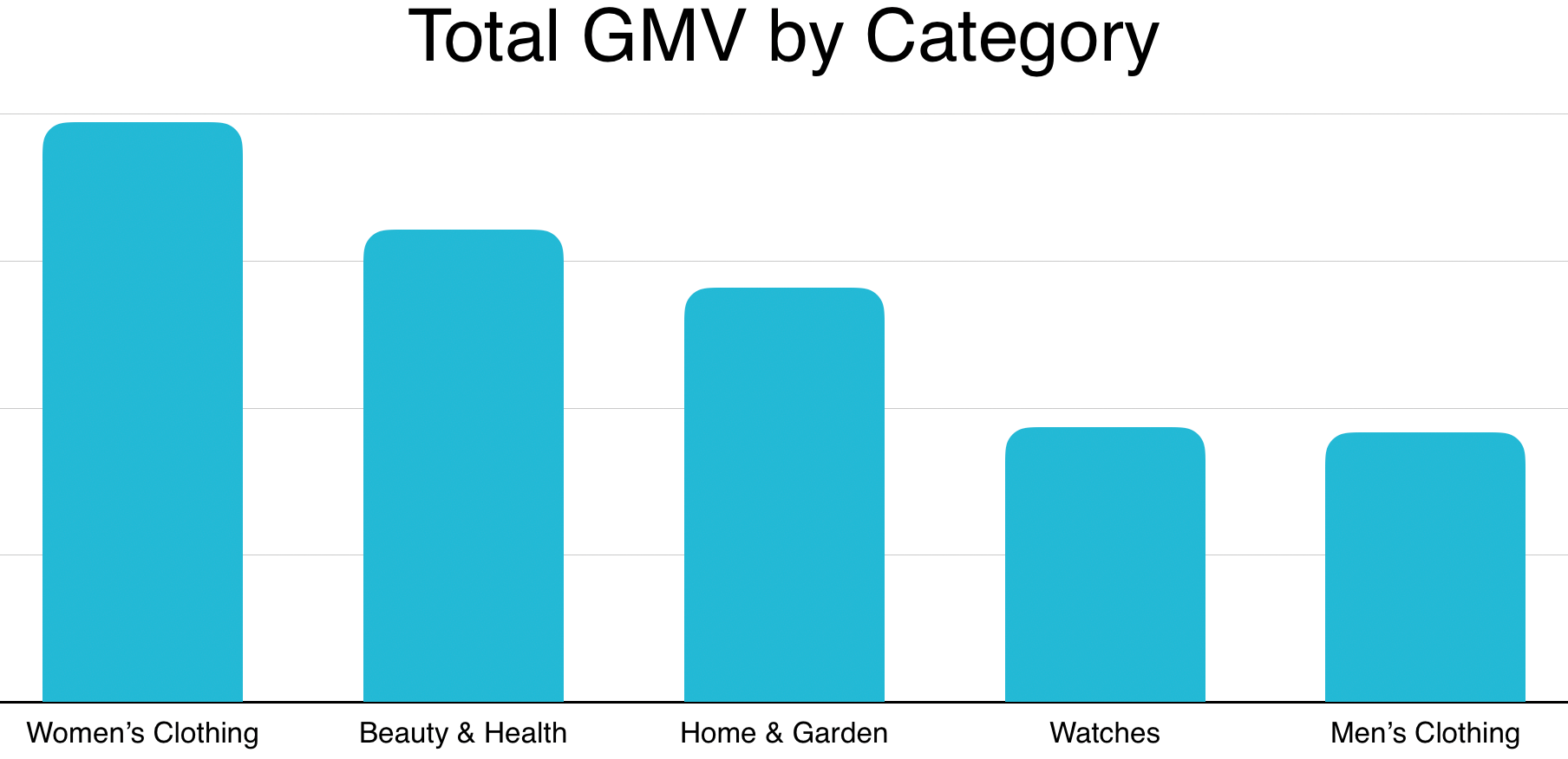 2019年法国小众市场的GMV