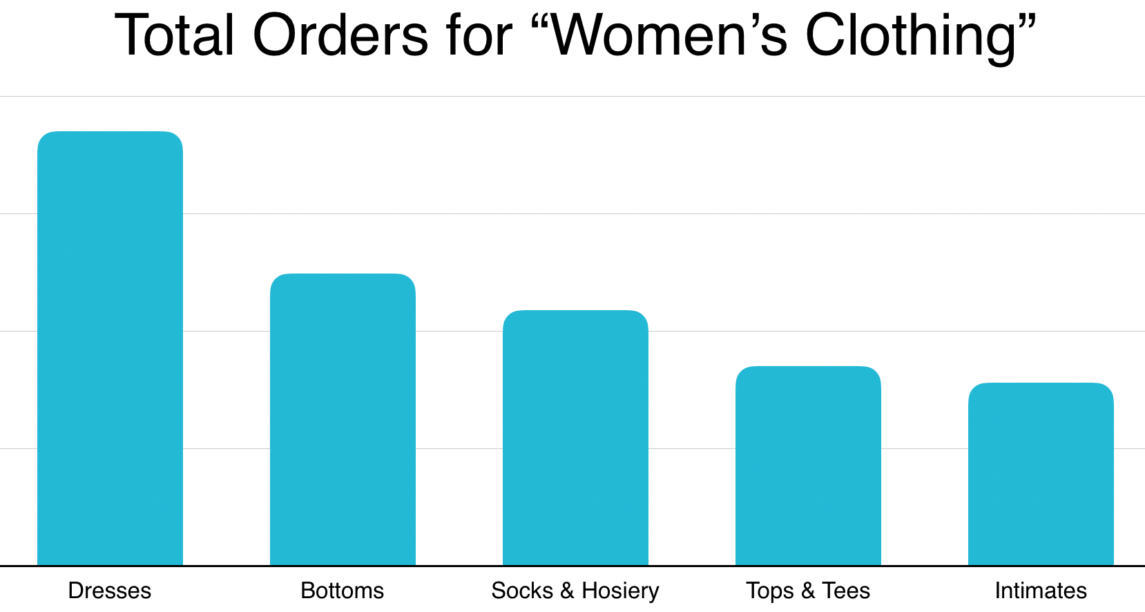 2019年利基澳大利亚女装市场