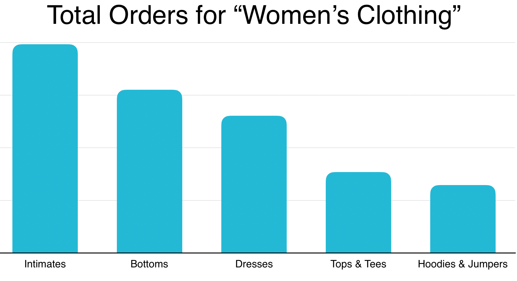 2019年加拿大女装利基市场