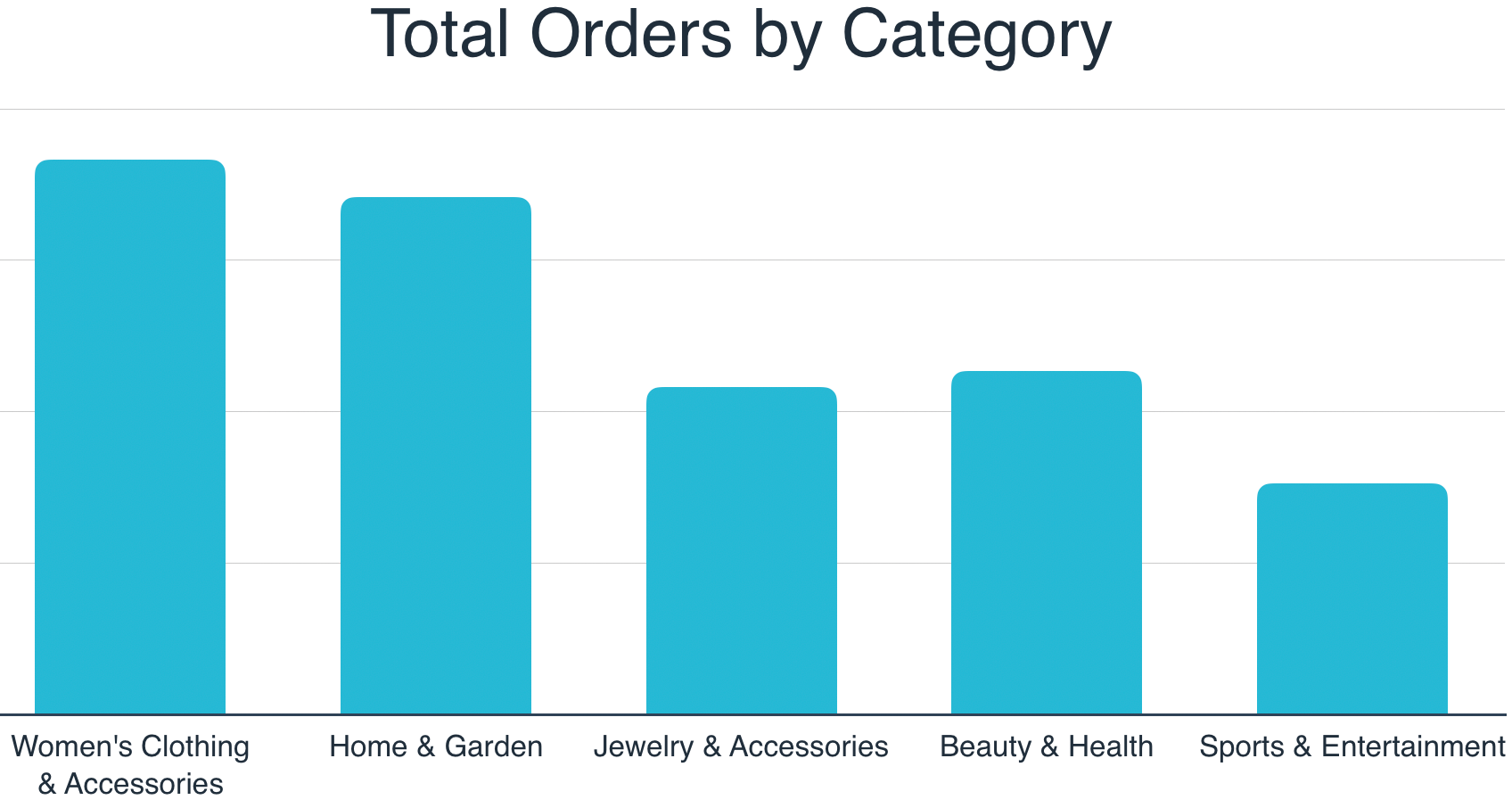 2019年利基澳大利亚市场订单