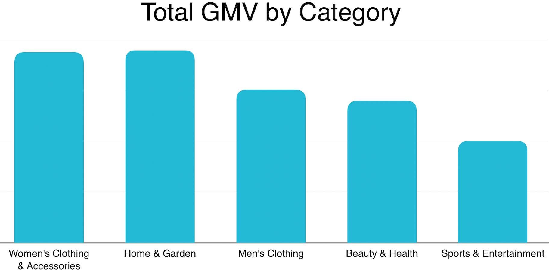 2019年小众英国市场的GMV