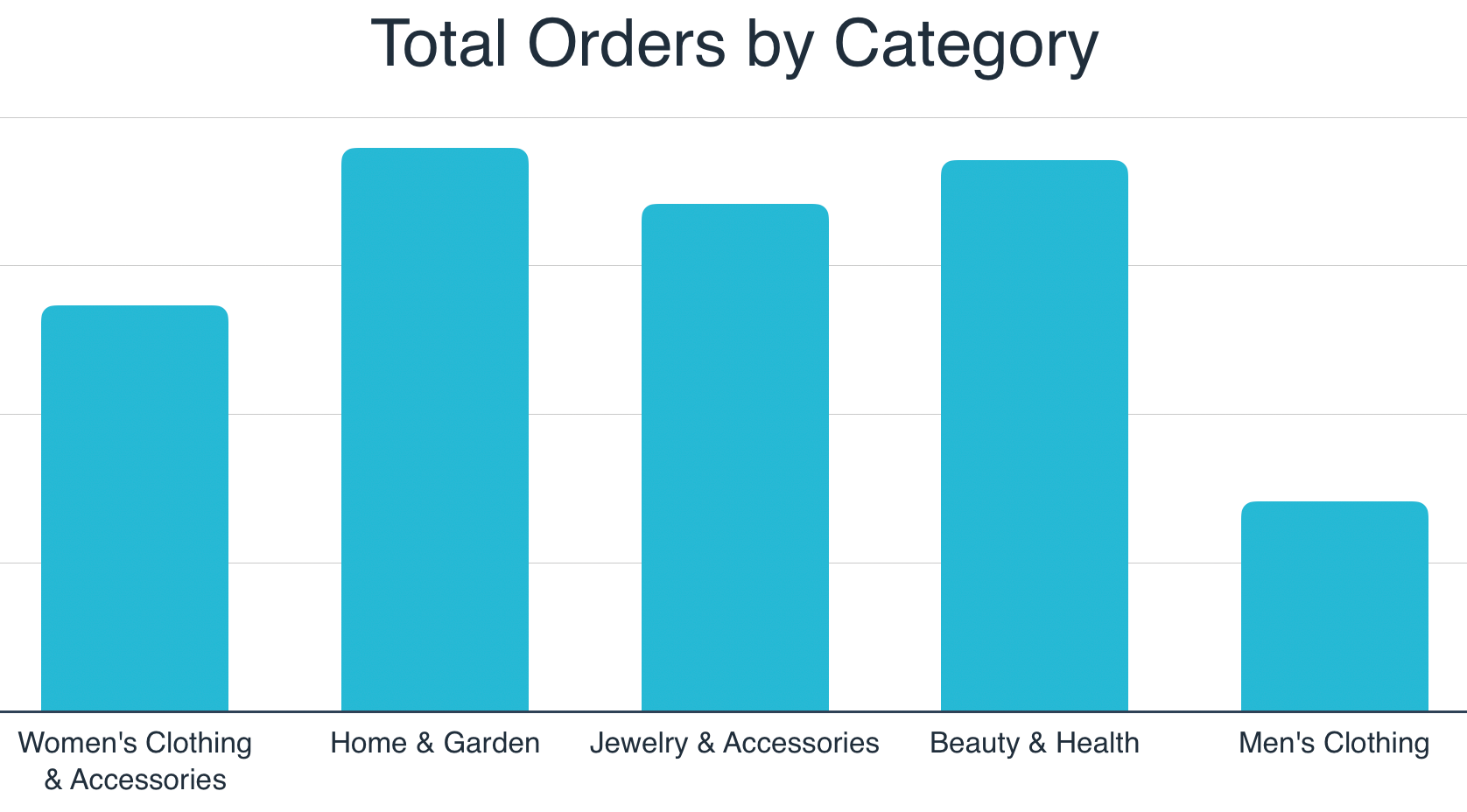 2019年利基英国市场订单