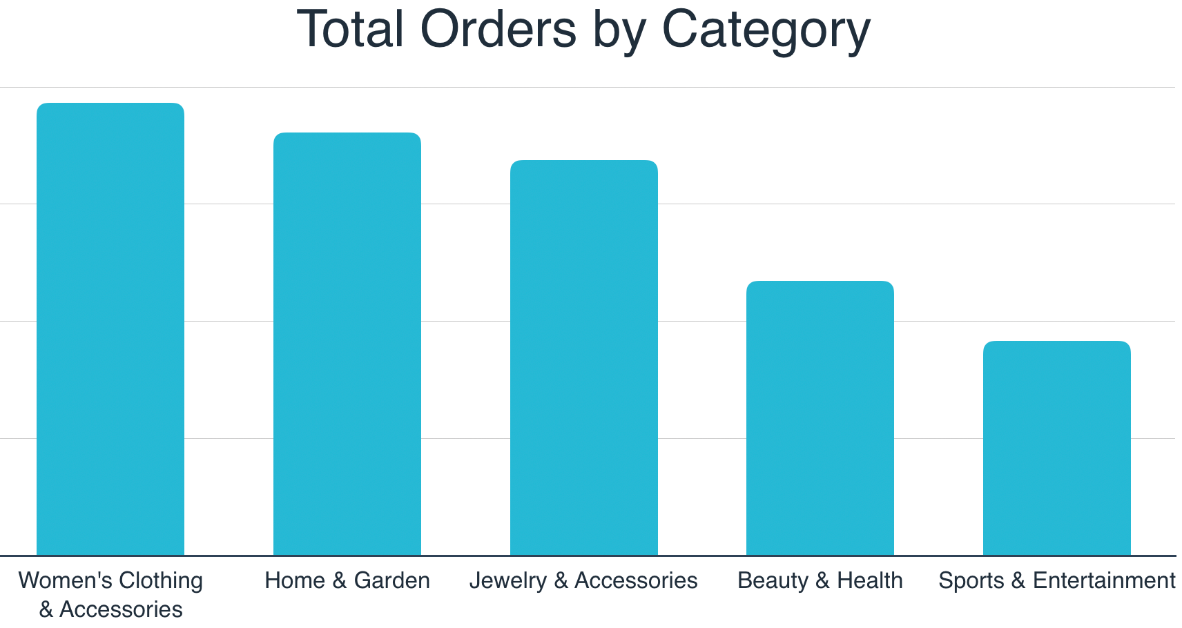 2019年美国利基市场订单