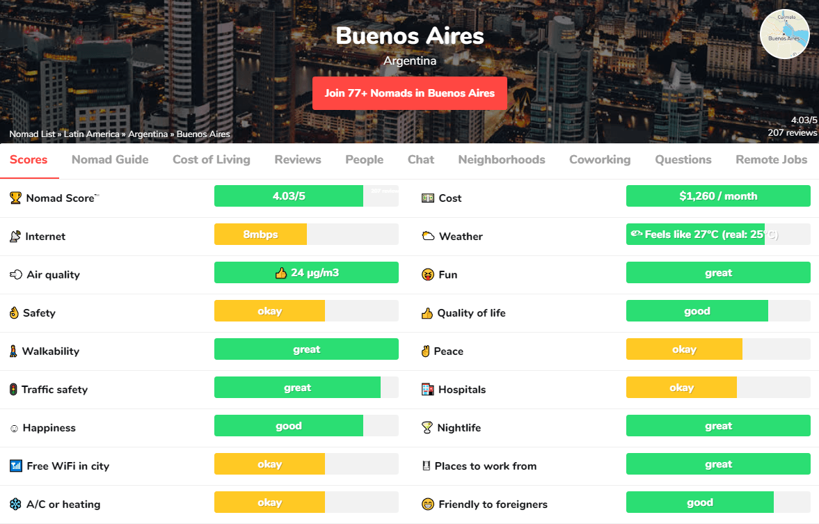 数字游牧民的最佳城市