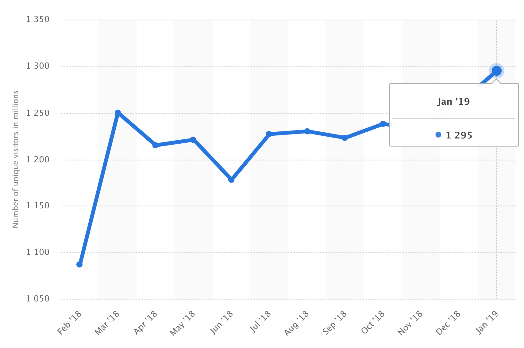 Bing Search Engine Visits