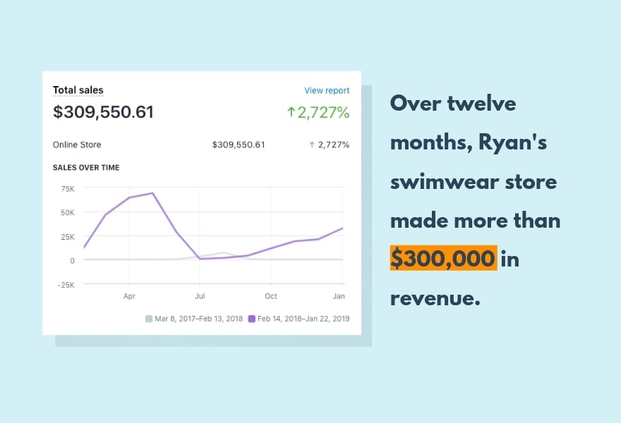笔记本电脑生活方式瑞安·卡罗尔08