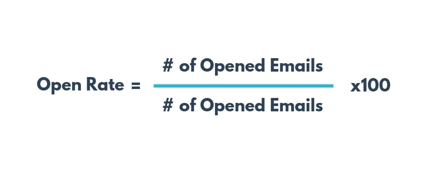 电子邮件营销kpi