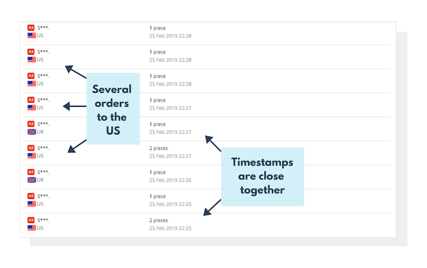 王远大是如何找到Dropship产品的
