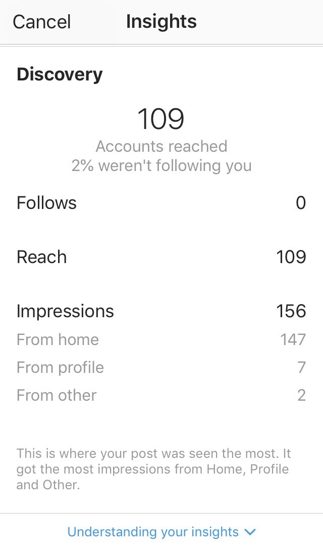 Instagram洞察发现