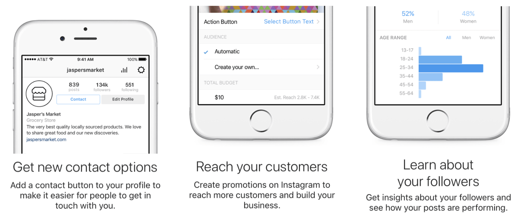 Instagram洞察的好处