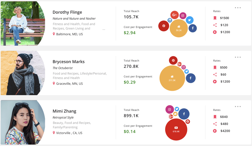 影响力营销工具