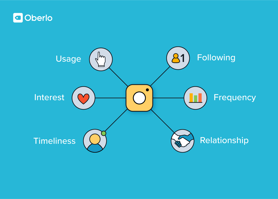 Instagram排名因素