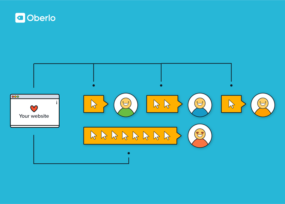 回头客可以推动销售