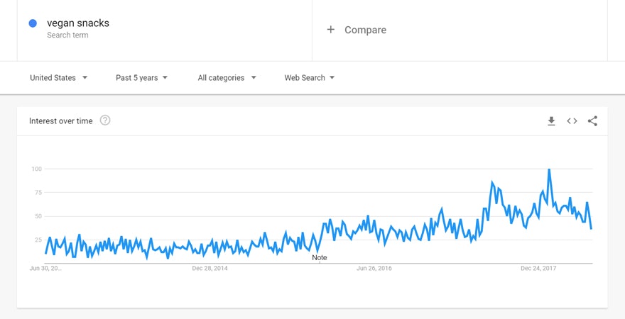 谷歌需求上升趋势