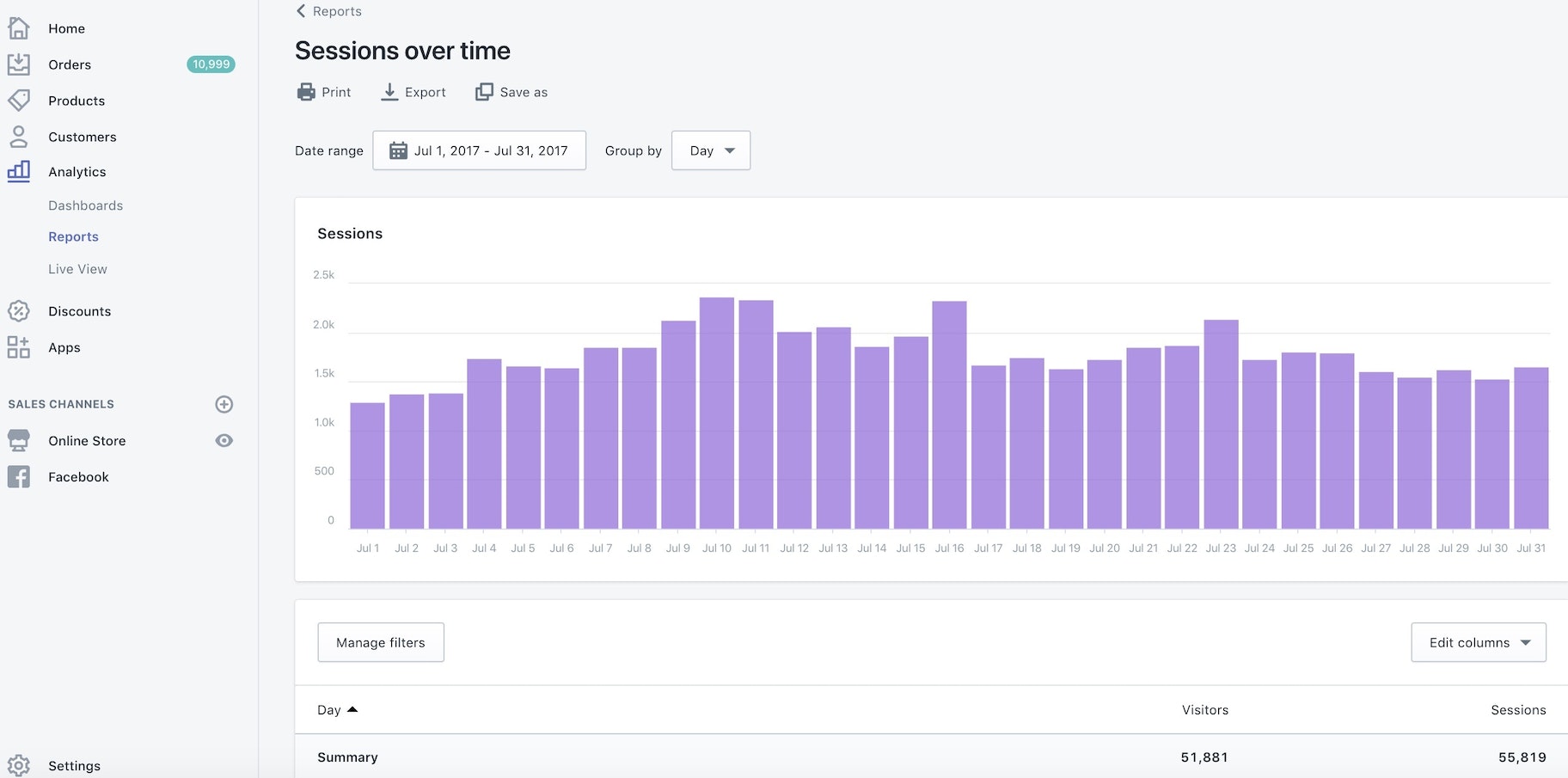 Shopify网站流量检查器