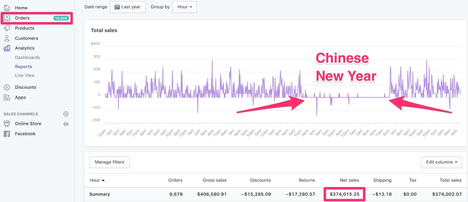 Facebook广告经验