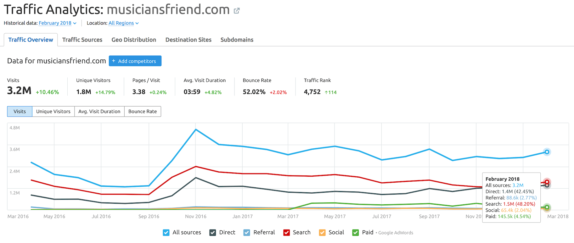 只有一个小时的营销