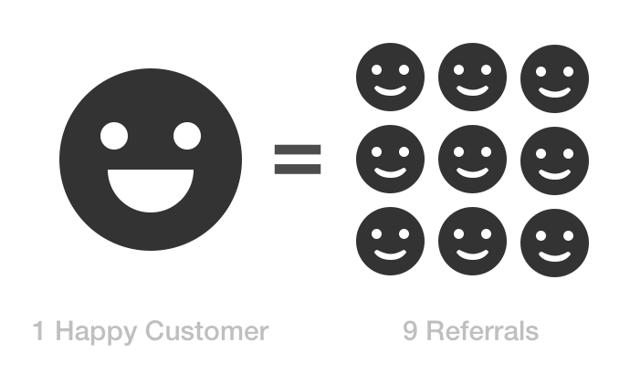 1-happy-customer-9-referrals