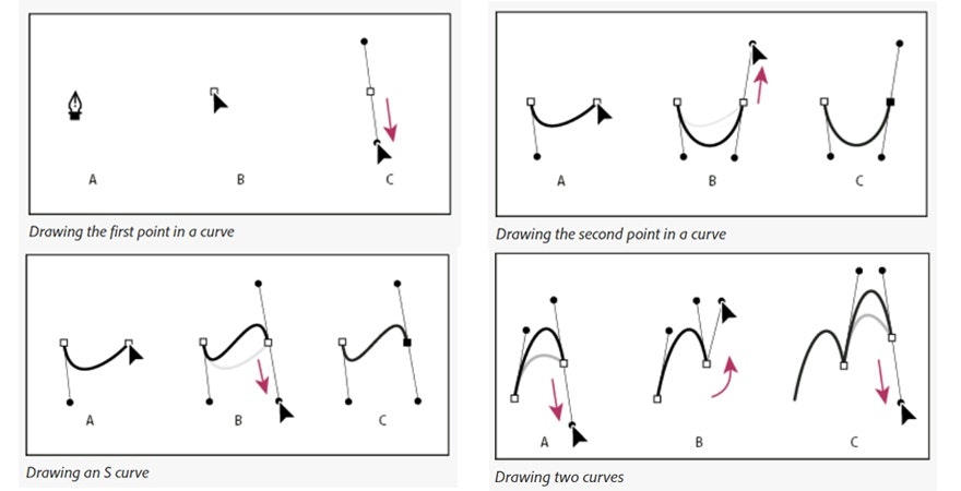 在Photoshop上画一个有曲线的形状